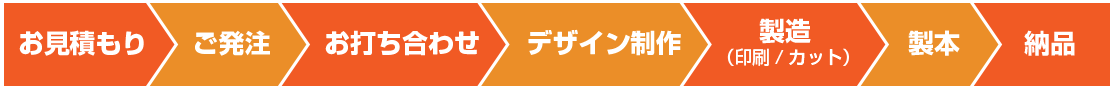 ご注文の流れ